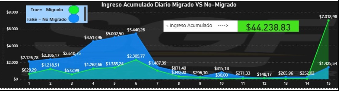 Incoming Data Dashboard
